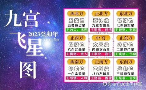 宮飛星|九宫飞星图